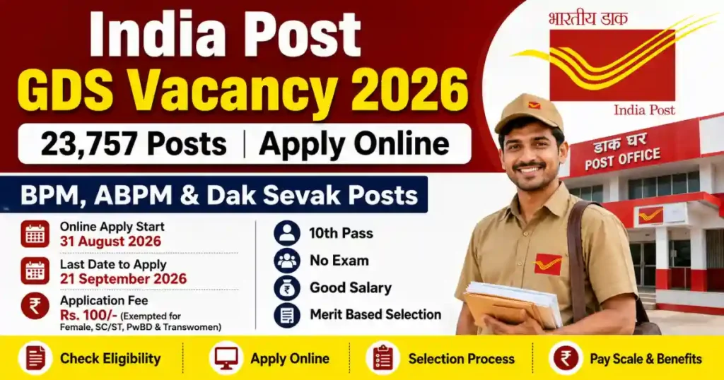 India Post GDS Vacancy 2026